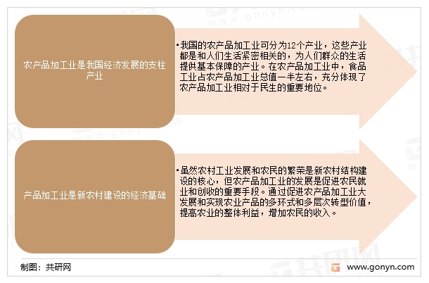 博业体育机械加工农产品加工机博业体育平台械行业市场发展策略分析(图1)