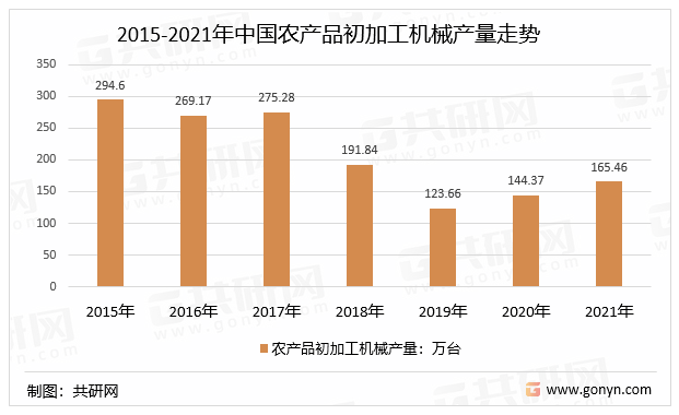 博业体育机械加工农产品加工机博业体育平台械行业市场发展策略分析(图3)