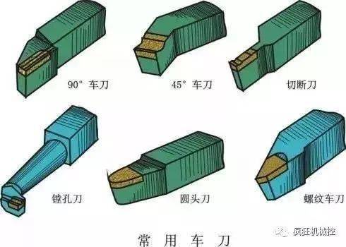 博业体育app最全的机械加工直观动图这次让你看明白！(图2)