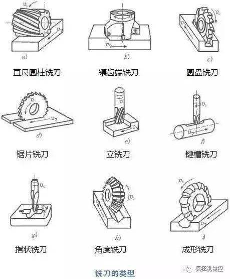 博业体育app最全的机械加工直观动图这次让你看明白！(图6)