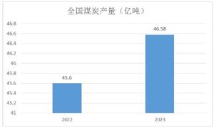 机械加工机械制造行业现状与前景分析20博业体育24(图8)