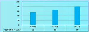 博业体育app博业体育平台机械加工2023机械设备加工行业现状与市场发展前景趋势分析(图6)